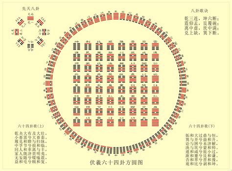 二爻變|小白学《易经》：第六课——传统解卦（断卦）方法（二）爻变